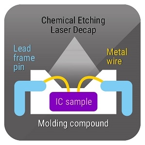 Chip open cover to remove sealant Chip open cover to remove sealant